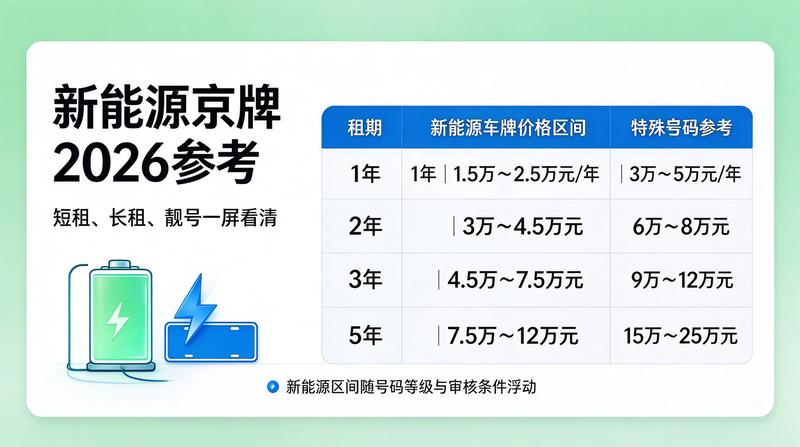 2026年最新车辆管理政策更新